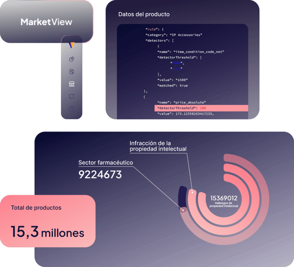EverC-MarketView-SpanishSpain