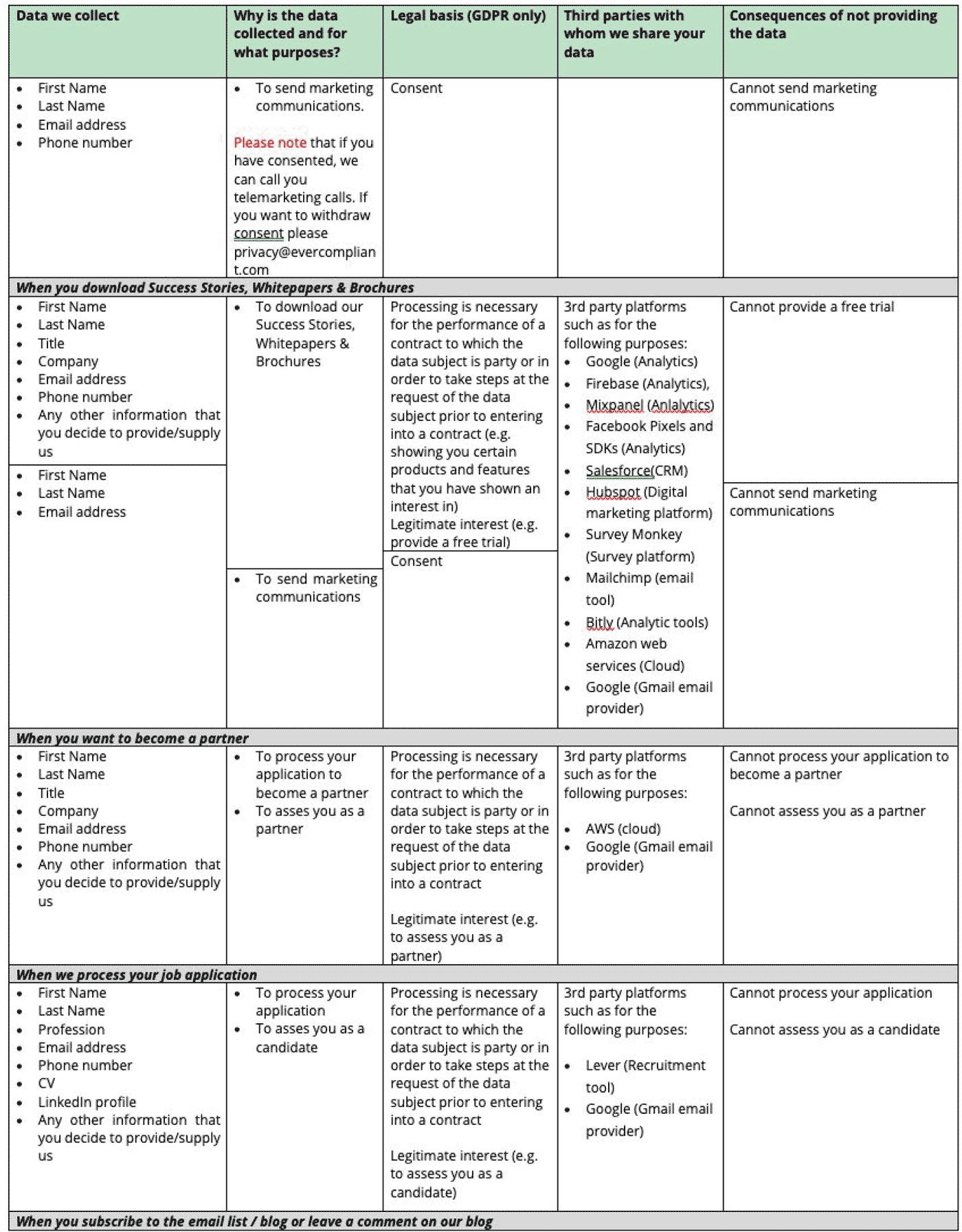 EverC-Privacy-Policy-2