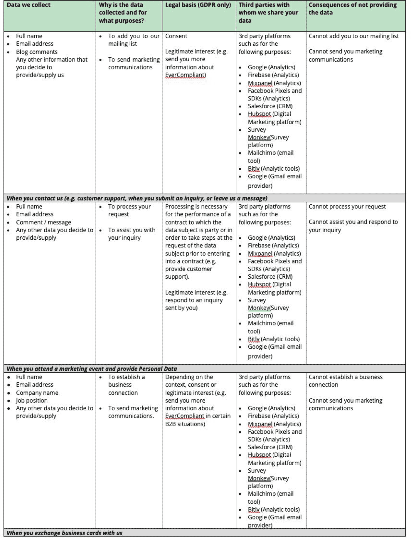 EverC-Privacy-Policy-3