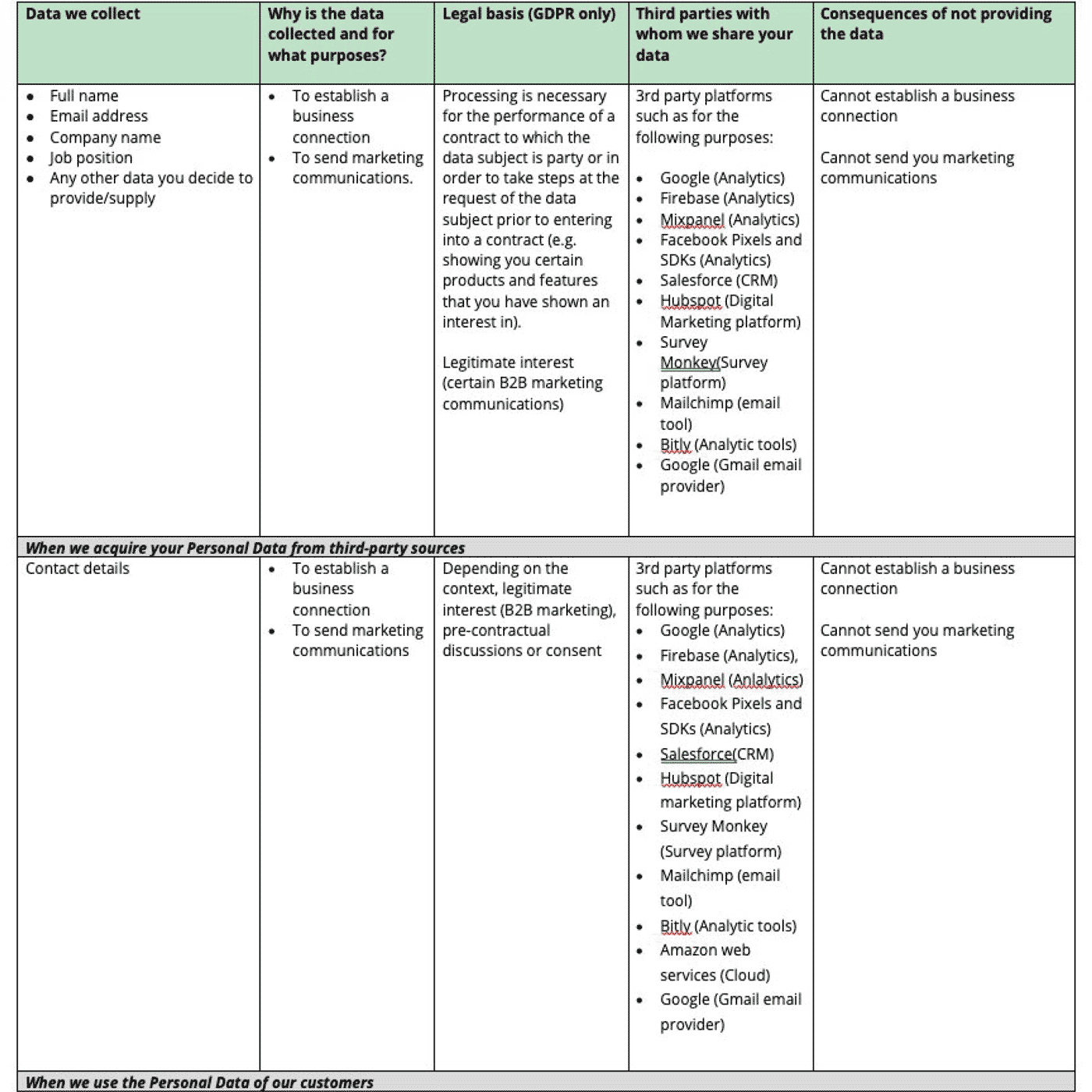 EverC-Privacy-Policy-4