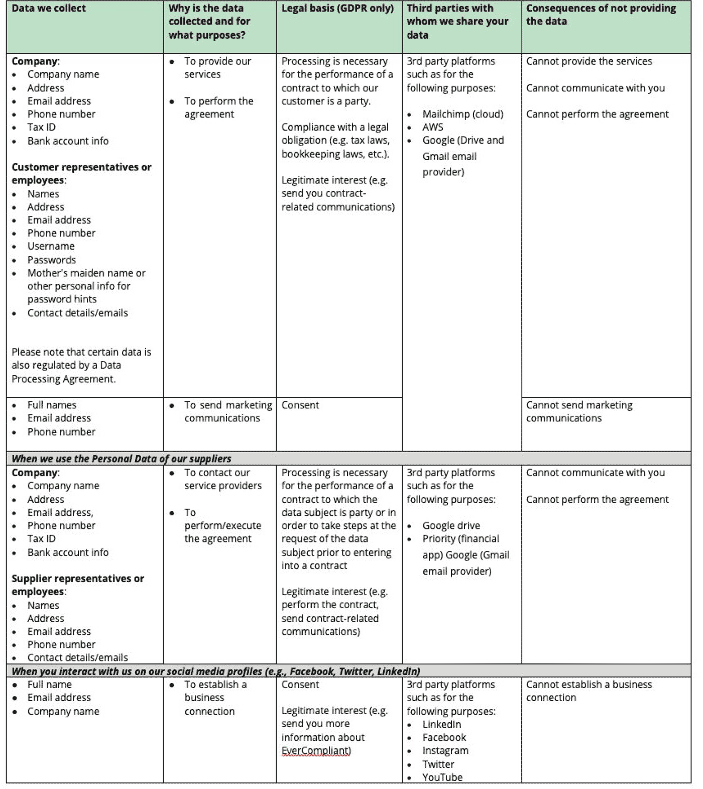 EverC-Privacy-Policy-5