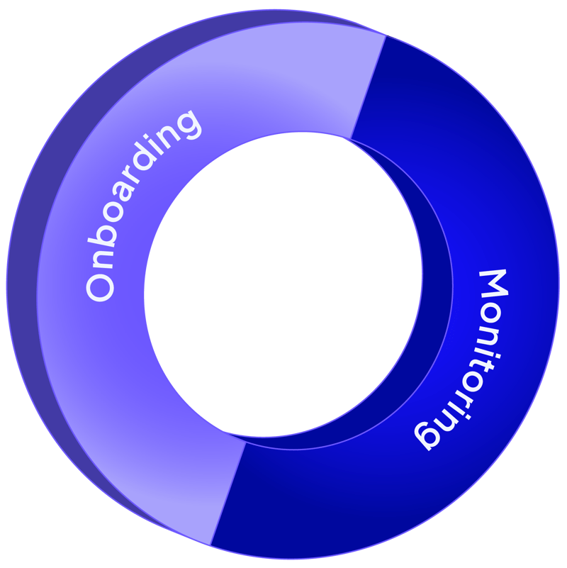 merchantviewcycle